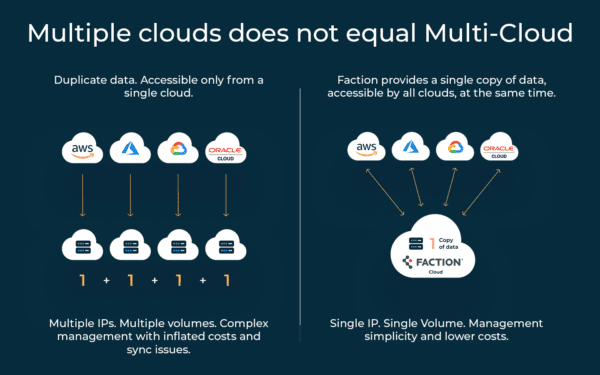 How to Identify Real Cloud Solutions VS Fake Cloud Solutions